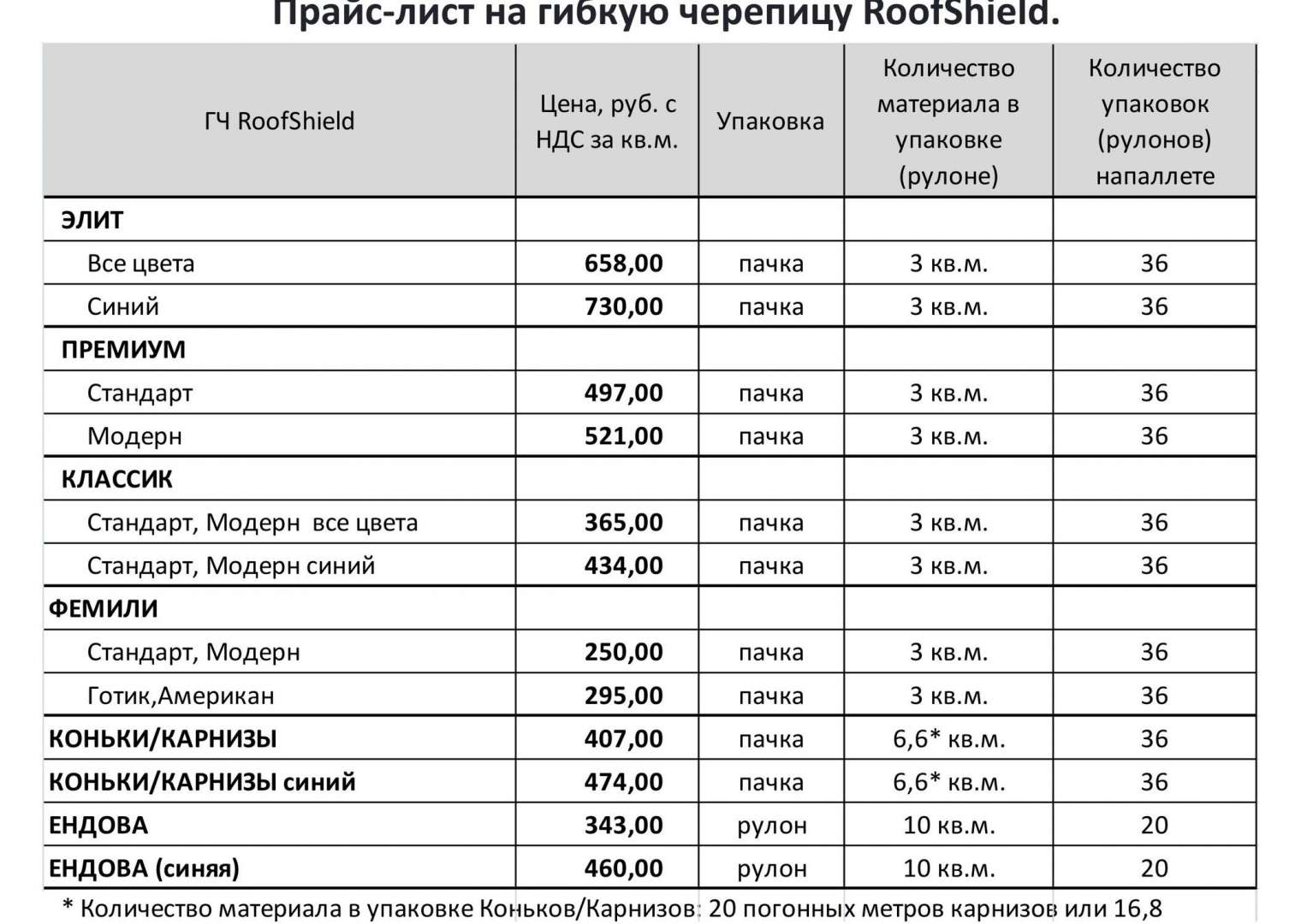 Металлремстрой Рязань Прайс Лист Цены