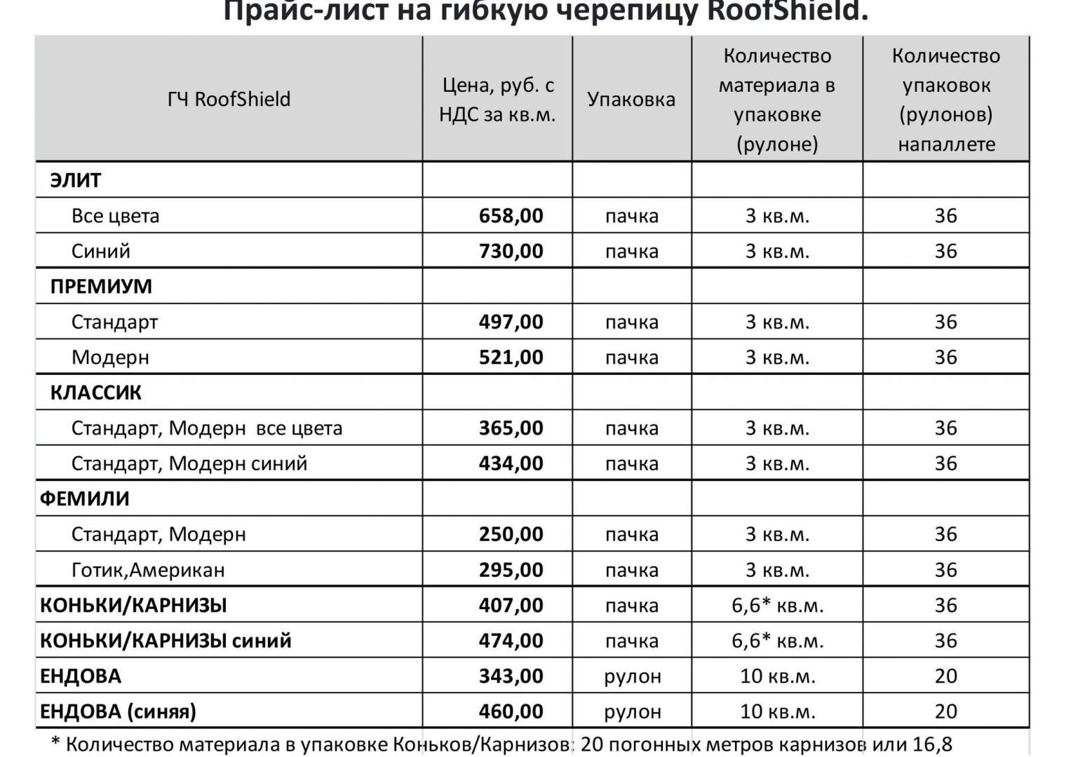 Статистика сайт рязань